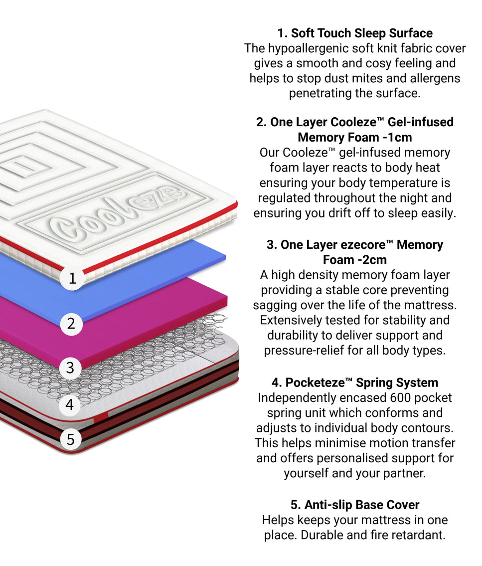 Tech image showing every layer of the cooleze hybrid original mattress