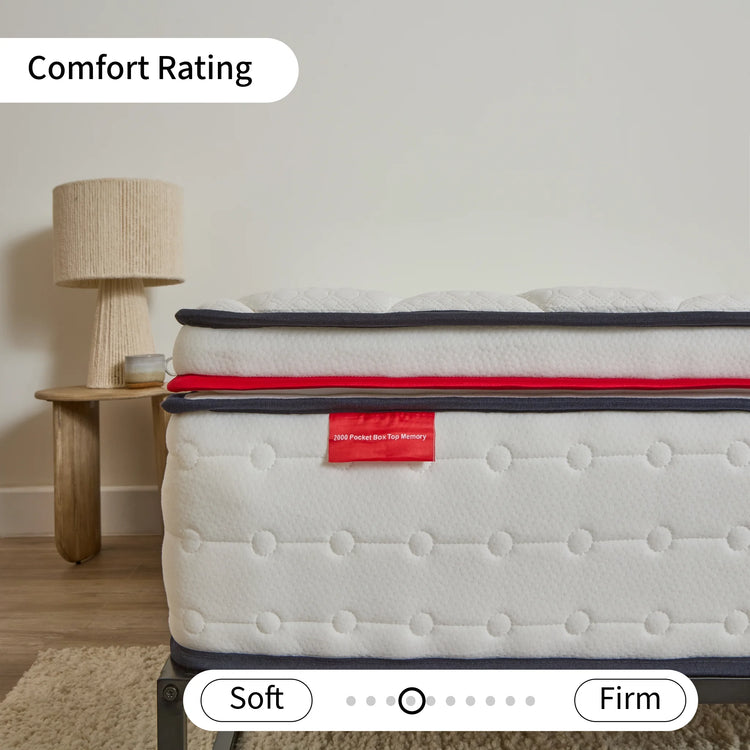 Mattress with comfort rating labels in a bedroom setting