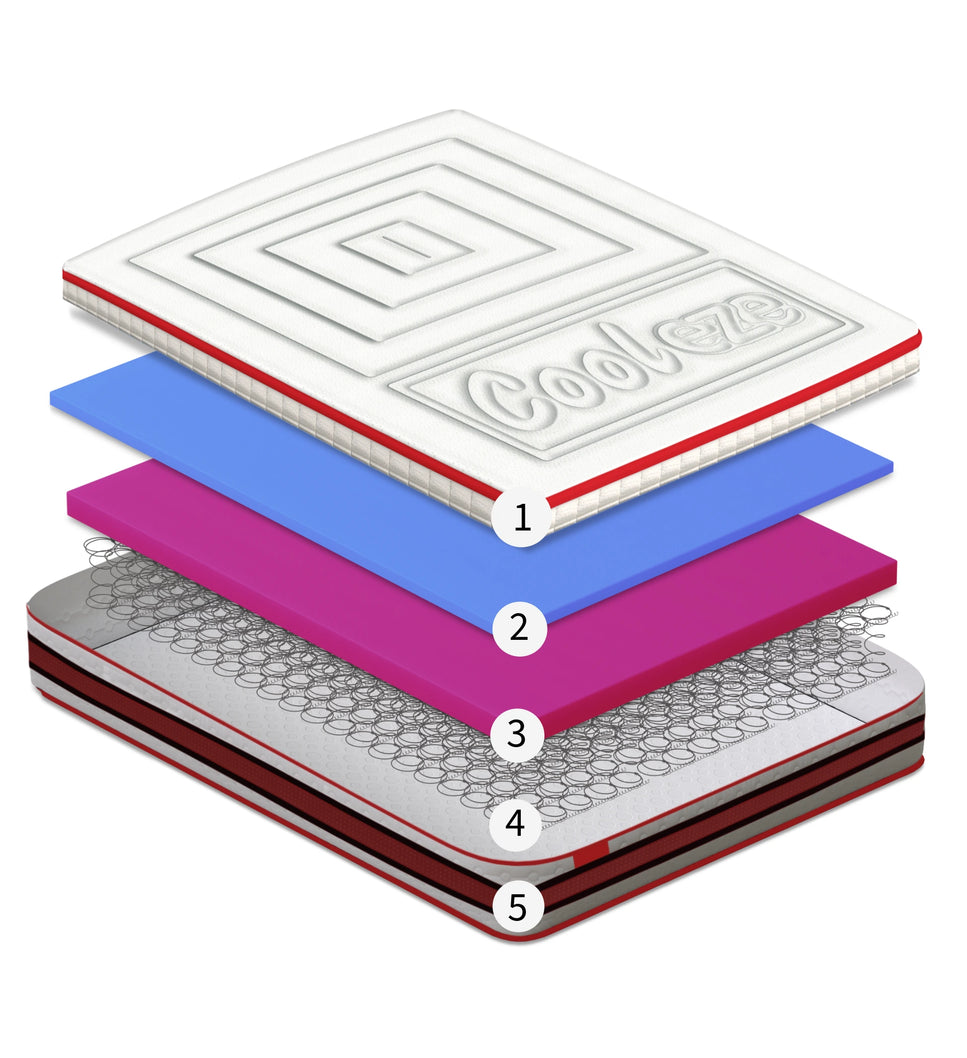 cooleze_hybrid_orginal_technology_graphic_layer_by_layer
