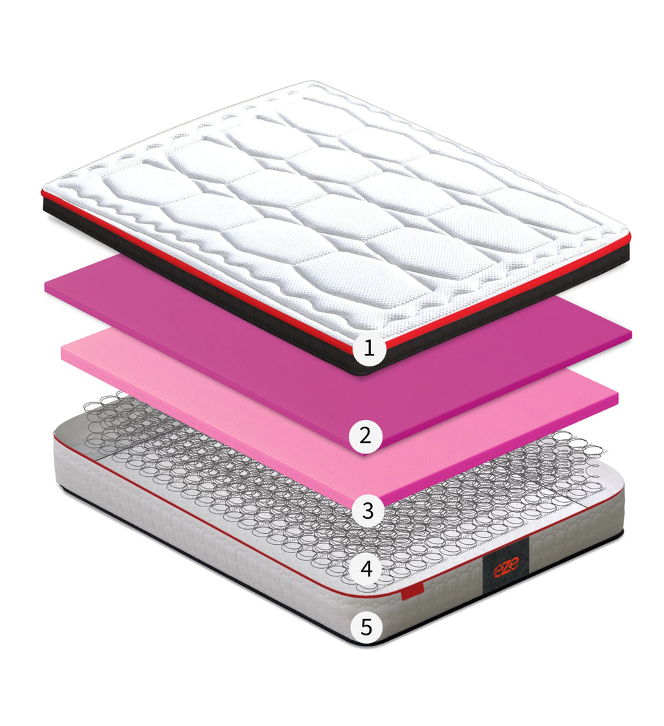 eze_deluxe_hybrid_mattress_technology_layer_by_layer