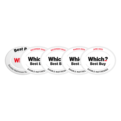 Five circular badges with 'Which?' branding and text on a white background