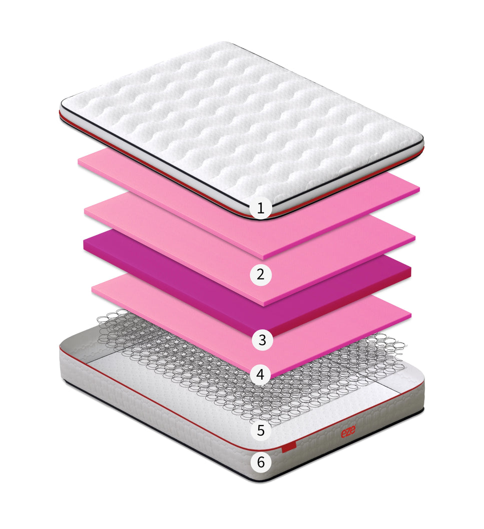 eze_hybrid_ultra_technology_layer_by_layer_855f5abd