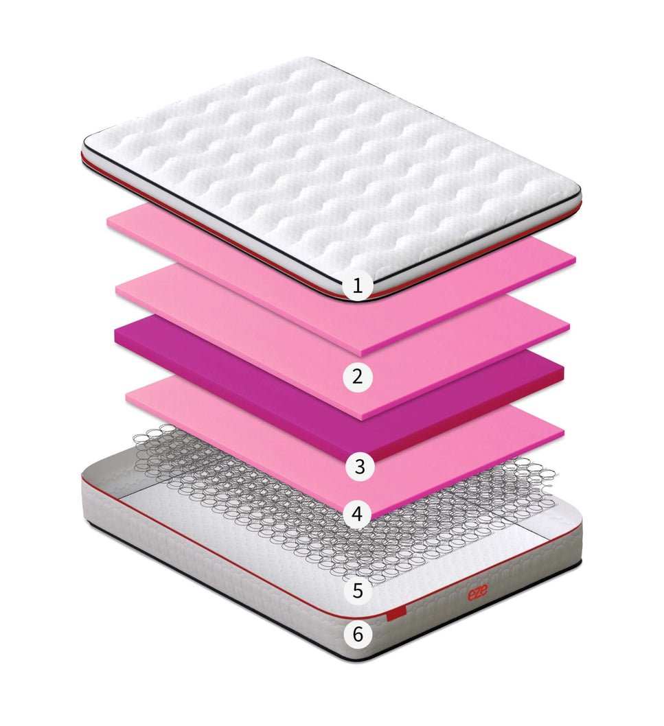 eze_hybrid_ultra_technology_layer_by_layer_855f5abd