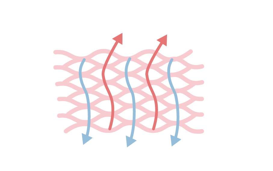our-story-breathable_fabric
