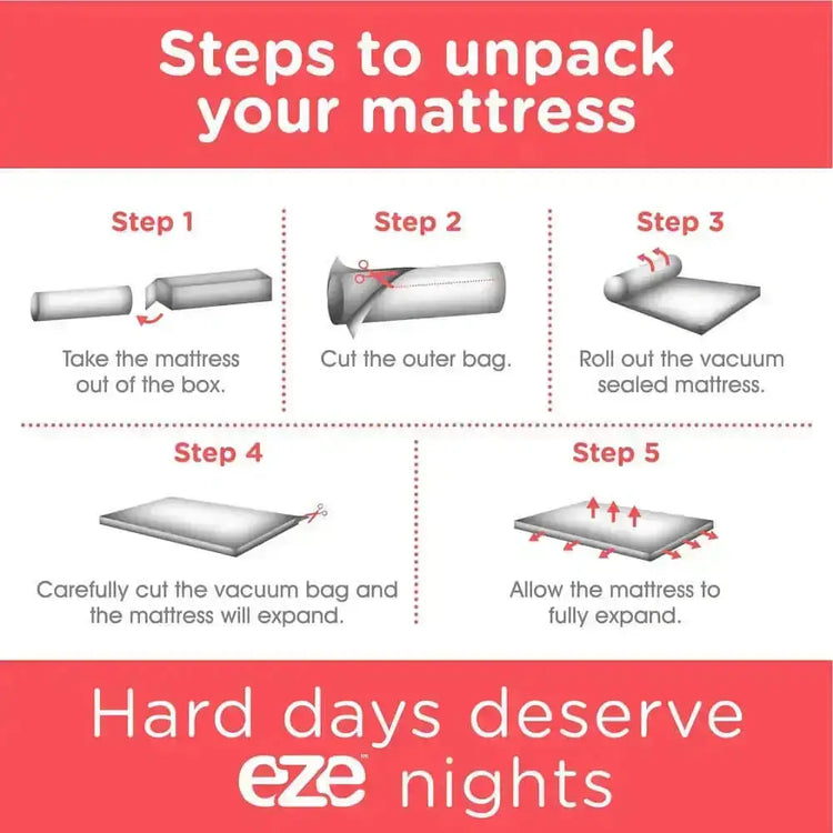 Step-by-step guide to unpacking the eze™ Hybrid Max Mattress from eze Mattress UK, showing how to unbox, cut, and expand the vacuum-sealed mattress.