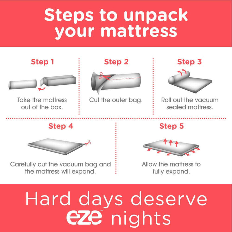 five_steps_to_unpack_your_eze_mattress. step one, take the mattress out of the box. Step 2, Cut the outer bag with the tool provided. Step 3, Roll out the vacuum sealed mattress. Step 4, carefully cut the vacuum bag and the mattress will expand. Step 5, Allow the mattress to fully expand for 2-6 hours.