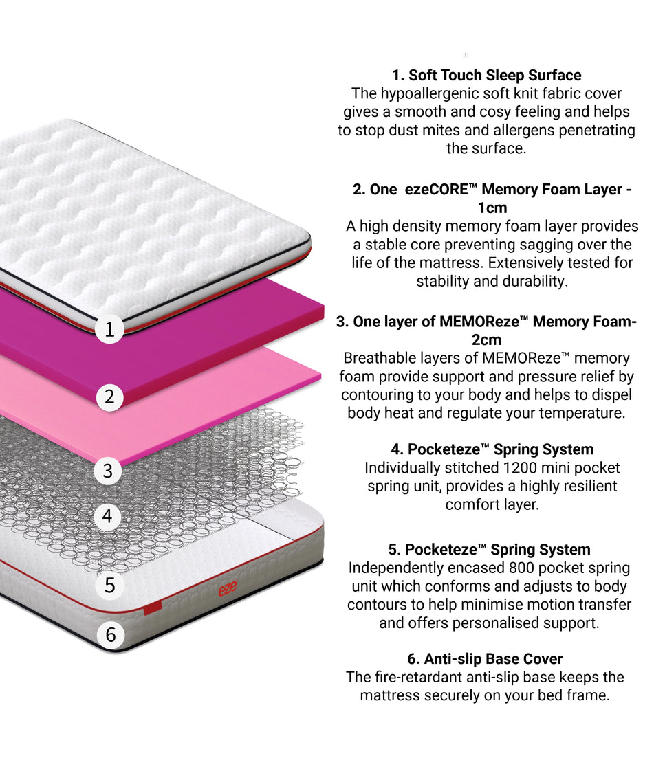 eze hybrid max cross section tech image layer by layer 