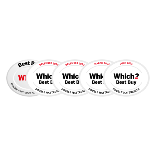 Five circular badges with 'Which?' branding and text on a white background