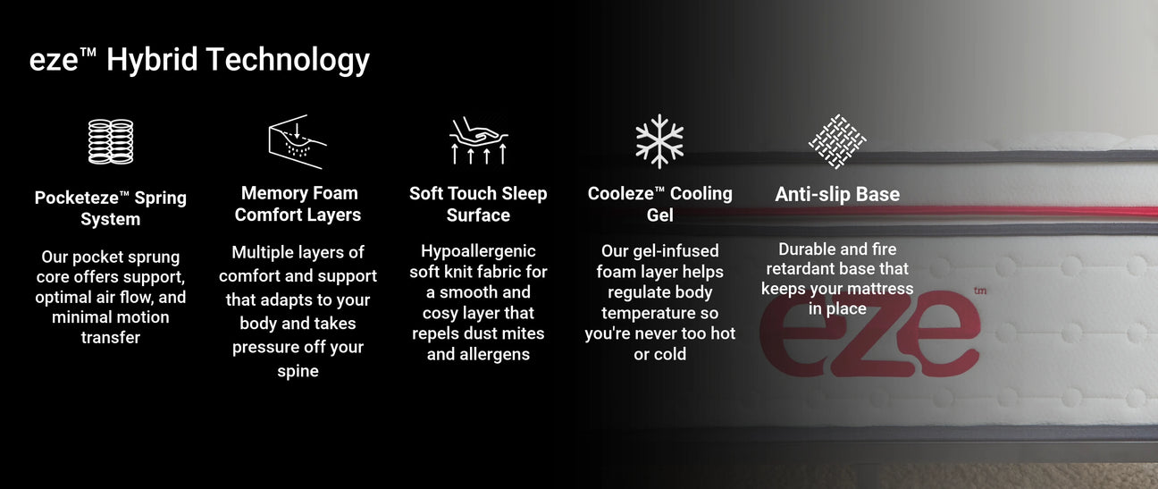 eze hybrid technology layer by layer explained