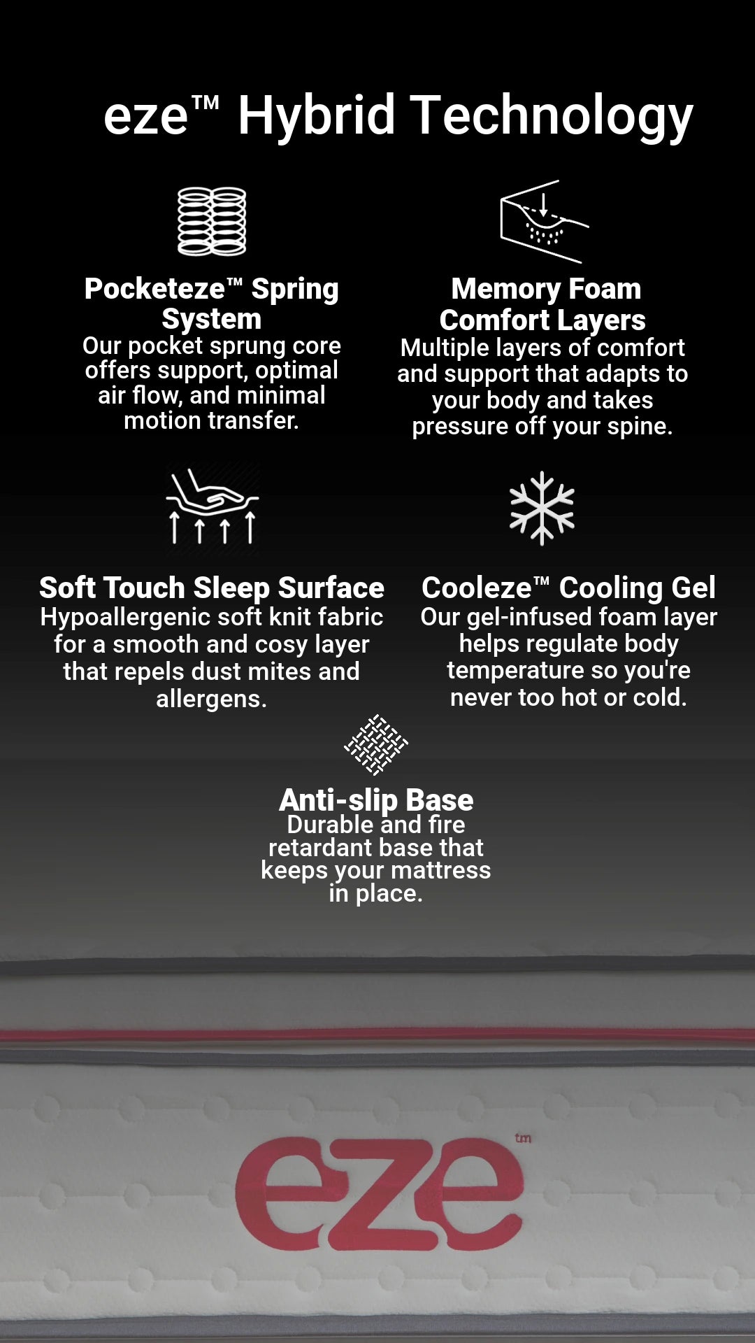 eze hybrid mattress technology explained layer by layer 