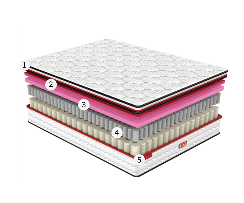 Eze Ultra Hybrid Mattress 800 Pocket Pillow Top eze-ultra-hybrid-mattress-800-pocket-pillow-top